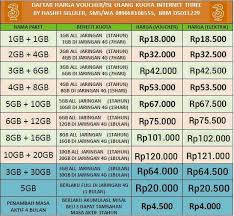 2gb semua jaringan tri + 8gb jaringan 4g. Kuota Internet Murah By Hashfi Cell Desa Putatgede Rt01 05 Putatgede 2021