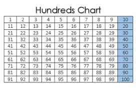 hundreds chart label