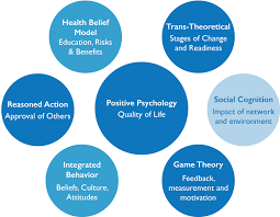 An Article That Draws Ideas From Recent Advances And Scientific Models Regarding Behavioral Wellness Interventi In 2020 Behavior Health Belief Model Student Motivation