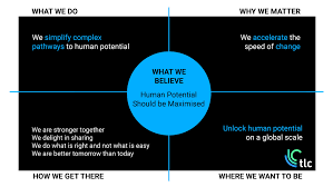 By default, financial consolidation and close provides an approval unit named total geography. Carrieres Chez Total Leader And Coach Solutions Australia Tlc Solutions Australia Et Profils Des Employes Actuels Trouver Des Recommandations Linkedin