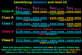 Pin On Ip Addressing