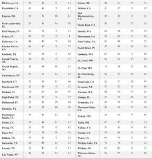 Traditional order of letters in the english alphabet and that of numerals in ascending arithmetical order. The Influences Of Power Politics And Climate Risk On Us Subnational Climate Action Sciencedirect