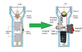 This causes the molten steel to ignite. Led Torch 4 Steps Instructables