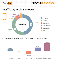 Pornhub publishes Traffic Analysis Report, the results such as Android  users prefer Japanese content are fully understood - GIGAZINE