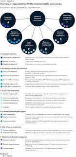 To view this file, you may need to install a pdf reader program. Five Stages For Healthcare Leaders During The Covid 19 Battle Mckinsey
