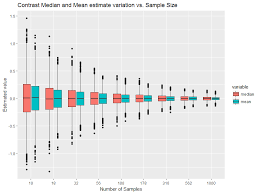 When you have a symmetrical distribution for continuous data, the mean, median, and mode are equal. Does A Normal Distribution Need To Have Mean Median Mode Cross Validated