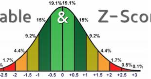 Z Table And Z Score Calculation Normal Distribution Management Tips Solving
