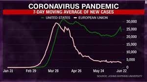 Uk interactive cases map view case rates across the uk. Us Coronavirus Young People In The South And West Are Increasingly Getting Coronavirus Cnn