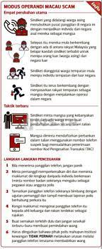 Sila gunakan awalan kod negara (0060 untuk malaysia). 4 Evolusi Penipu