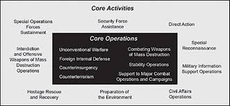 Special Operations Doctrine Is It Needed Prism