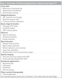 future prospects for dental cone beam ct imaging