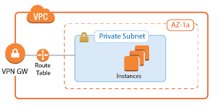 Aws Implementation Guide Transit Vpc Using Nextgen Firewall Barracuda Campus Implementation Guide Vpc Guide
