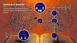 Check spelling or type a new query. Estetica De La Recepcion By Karla Garcia