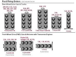 Engine Firing Order Automotive Repair Engineering Car Ford