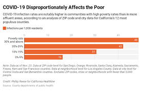 University heights home for sale: High Poverty Neighborhoods Bear The Brunt Of Covid S Scourge California Healthline