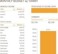 Monthly Budget With Chart My Excel Templates