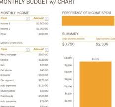 monthly budget with chart my excel templates