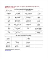 68 Unbiased Cooking Conversion Table Chart