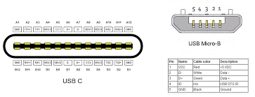 Usb micro b wiring diagram there are lots of kinds of electronics out there. Kintamasis Pelnas Ozka Micro Usb Port Pinout Itanu Net