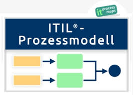 Itil Prozesse It Process Wiki
