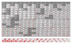 File Compressed Nimber Multiplication Table Svg Wikimedia