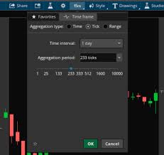 A Beginners Guide To Tick Charts Warrior Trading