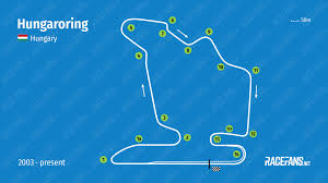Media in category hungaroring circuit maps. Changing Tracks Hungaroring Racefans