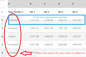 Bar Chart Bar Graph Examples Excel Steps Stacked