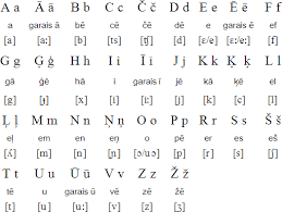 Latvian(latviešu valodaˈlatviɛʃu ˈvaluɔda), also known as lettish, is an eastern baltic languagespoken in the baltic region. Latvian Language Alphabet And Pronunciation