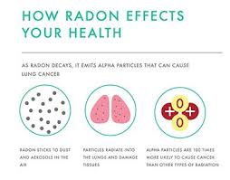 How Radon Effects Your Health Radon Effects Of Radon Infographic