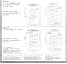 Gm Detroit Diesel 12v71 Ti Technical Discussion