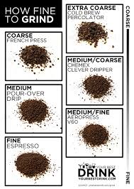 Whether You Re Brewing A French Press Chemex Pour Over Cold Brew Espresso Or Aeropress You Need To Find T Coffee Grinds Coffee Beans Gourmet Coffee Beans