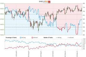 Japanese Yen Price Outlook Usd Jpy Breakout Levels