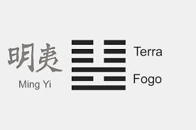Significado Do Hexagrama 54 Do I Ching O Casamento Da Jovem