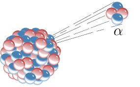These electrons are then used to create an electrical current. Alpha Decay Energy Education