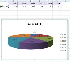 Vba For Excel 2007 Tutorial Pie Chart Data Labels