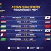 Afc cup 2021 scores, live results, standings. 1