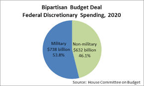 the bipartisan 738 billion military budget deal