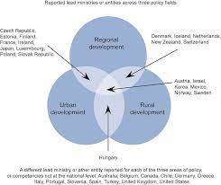 The ministry of rural and regional development (malay: Oecd Ilibrary Home