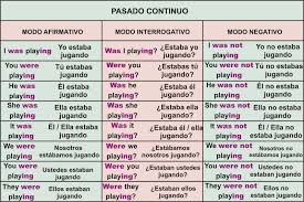 Pasado Continuo En Ingles Pasado Continuo Pasado Simple Ingles Hablar Espanol