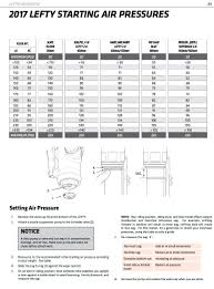 2017 cannondale lefty suspension air pressure chart