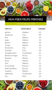 Fiber benefits your diet as it supports healthy digestion. 3 Printable List Of High Fiber Foods Free Download Thrivenaija High Fiber Fruits Fiber Fruits High Fiber Foods List