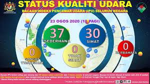 If apims doe gov is up but you can't access the page, try one of the below solutions: Status Kualiti Pada 23 Ogos 2020 Jabatan Alam Sekitar Facebook