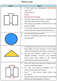 Specialize in public service, dasar polisi kerajaan and pembangunan. Laman Web Jabatan Perbendaharaan Negeri Sarawak