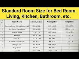 Very compact 10 x 10 feet (3 x 3 meters) bedroom might be perfect choice for children, a single person or as a spare room for overnight guests. The Standard Room Size Location In A House