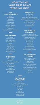How To Find Your First Dance Wedding Song First Dance Wedding Songs Wedding First Dance Wedding Songs