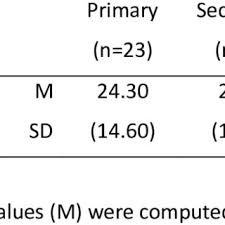 Divorce is not a solution, it's a way out latif. 21964 Pdfs Review Articles In Islamic Studies