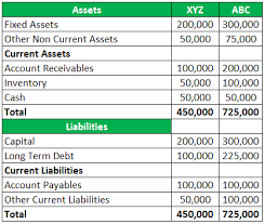Stocks and other investments that can be sold in a it is listed near the bottom for that reason. Examples Of Financial Analysis Step By Step Guide