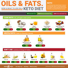Real butter brands for keto. Best Butters And Oils On A Keto Diet Keto Mojo