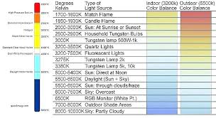 K Light Spectrum Chart Bedowntowndaytona Com